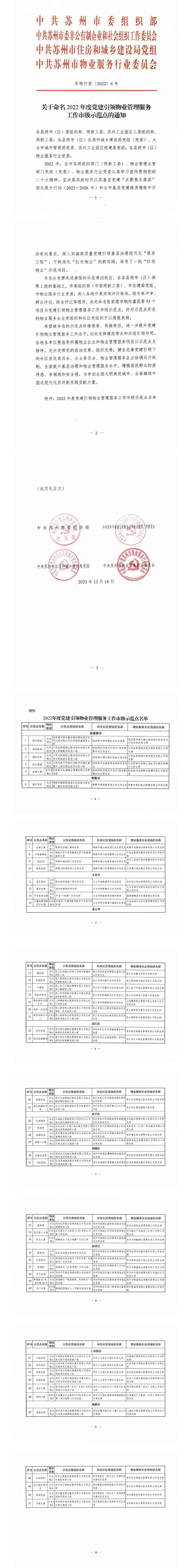 【转发】关于命名2022年度党建引领环球360管理网服务工作市级示范点的通知_壹伴长图1.jpg