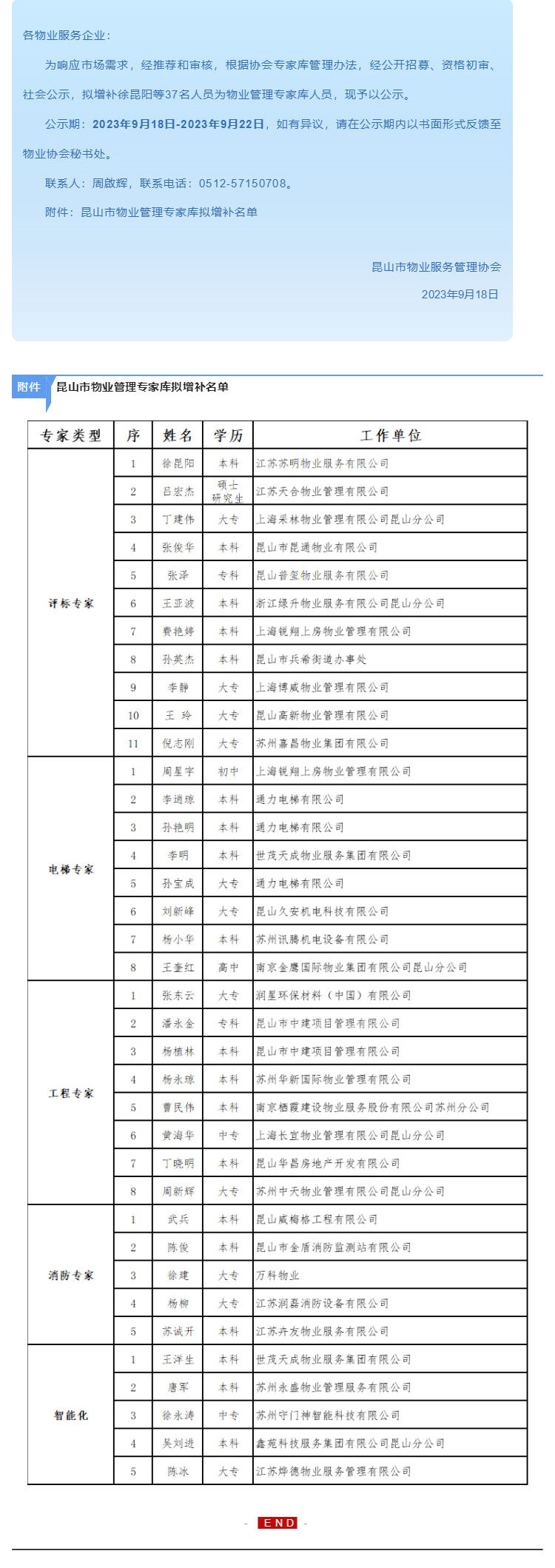 关于昆山市环球360管理网专家库专家增补名单的公示_壹伴长图1.jpg